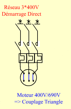 Motor trifásico: esquema de arranque directo