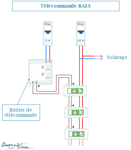 bloc-autonome