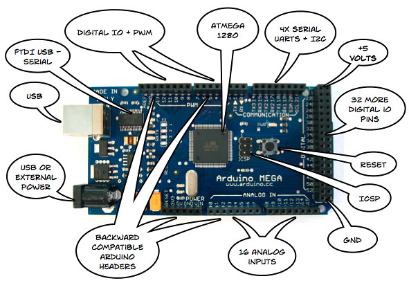 Arduino-Mega