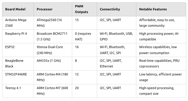 Comparison-of-Popular-Development-Boards