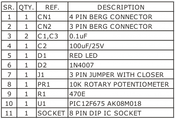 Lista de componentes