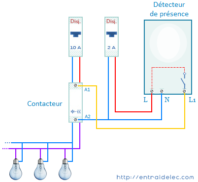 Comment installer un projecteur extérieur à détecteur de présence 