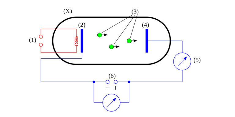 Tube électronique