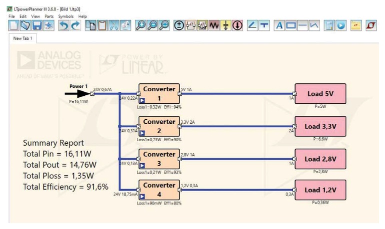 Architecture d’alimentation créée avec LTpowerPlanner.