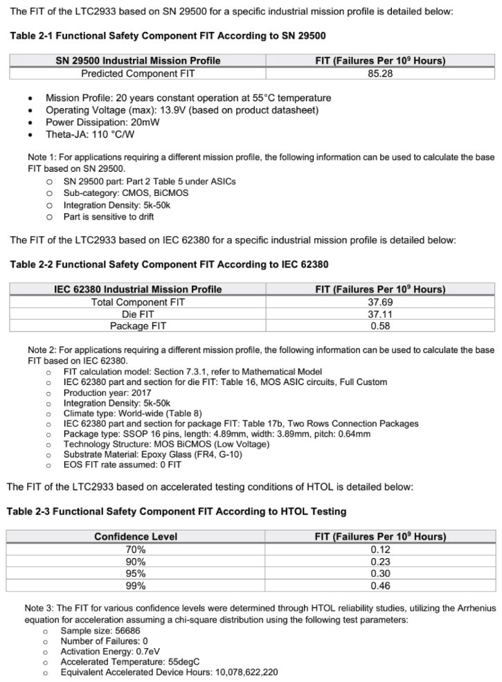 Figure 2. Informations sur le taux de défaillance du LTC2933.