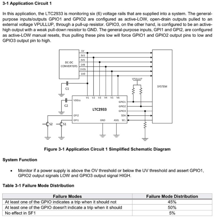 Figure 3. Informations sur la répartition des modes de défaillance du LTC2933.