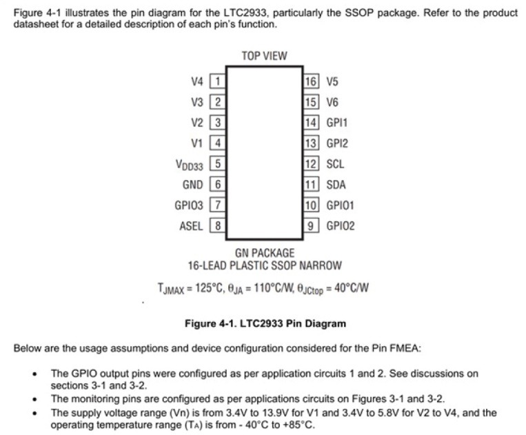 Figure 4. Informations sur l’analyse des modes de défaillance des broches et de leurs effets (FMEA) du LTC2933.