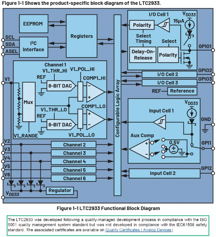 Figure 1. Conformité du LTC2933 à la norme ISO 9001, comme indiqué sur sa note d’application de sécurité