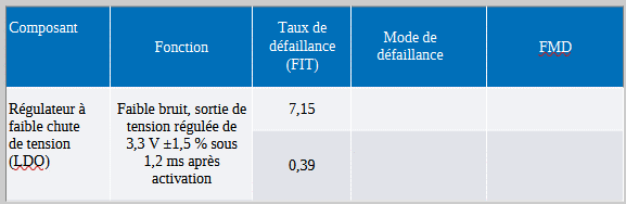 Régulateur à faible chute de tension (LDO)